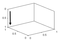 3-D轴，z轴方向设置为“反向”。如果z轴是垂直轴，它的刻度值从上到下递增。