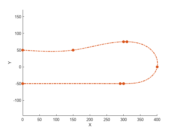 图包含一个坐标轴对象。坐标轴对象包含X, Y ylabel包含2线类型的对象。一个或多个行显示的值只使用标记gydF4y2Ba