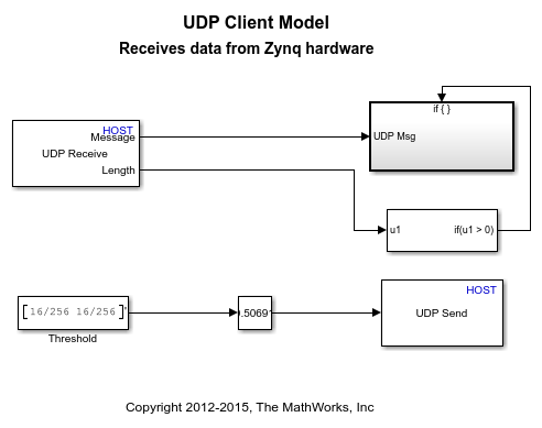 使用UDP协议和Xilinx Zynq交流平台