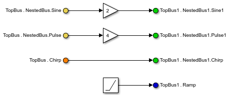 简化子系统和模型中的总线接口GydF4y2Ba