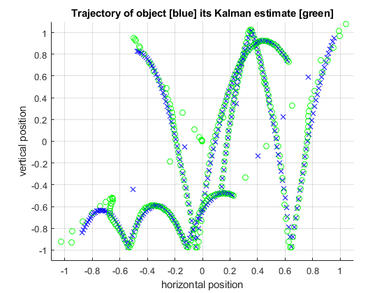 MATLABのカルマンフィルターアルゴリズムのCコードの生成