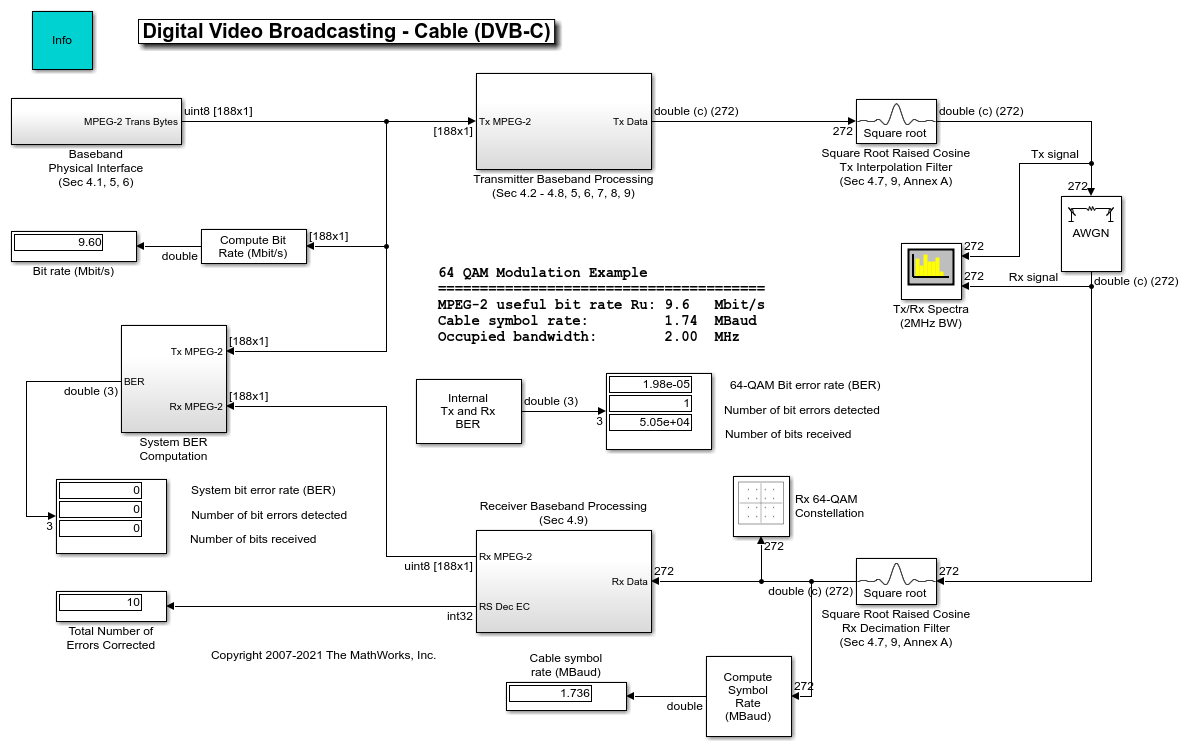 デジタルビデオ放送 - ケーブル（DVB-C）
