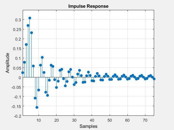 Figure Filter Visualization Tool - Impulse Response contains an axes and other objects of type uitoolbar, uimenu. The axes with title Impulse Response contains an object of type stem.