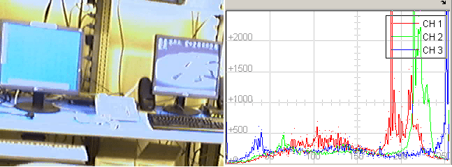 Live Image Acquisition and Histogram Display