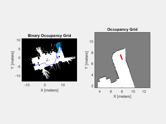 Create Egocentric Occupancy Maps Using Range Sensors