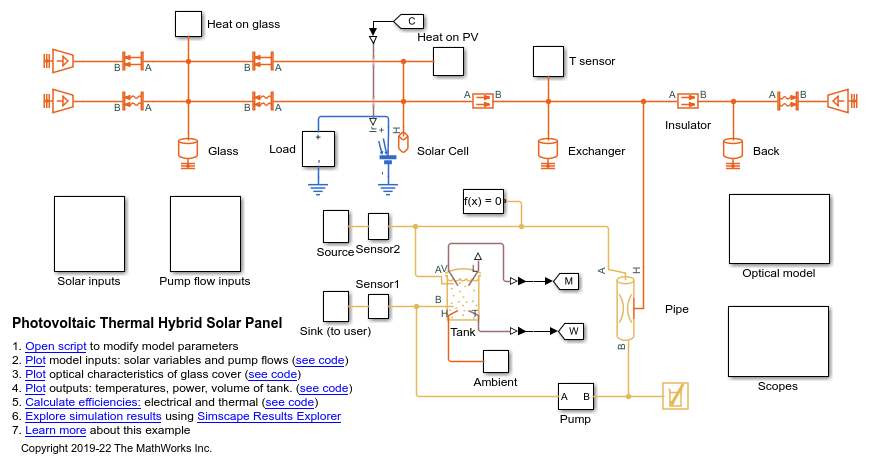 光伏热（PV/T）杂交太阳能电池板
