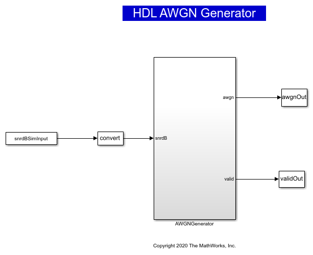 AWGN发生器的HDL实现