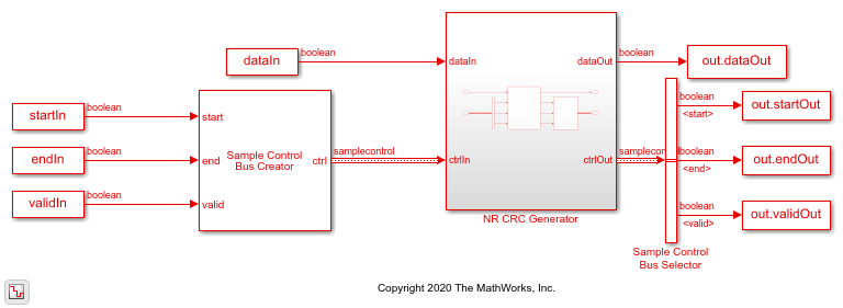 编码流数据使用通用CRC生成HDL优化的花纹块对NR 5G标准