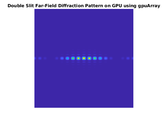CUDA FFTライブラリを使用した回折パターンのシミュレーション