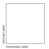 左对齐的水平轴和垂直轴标签。