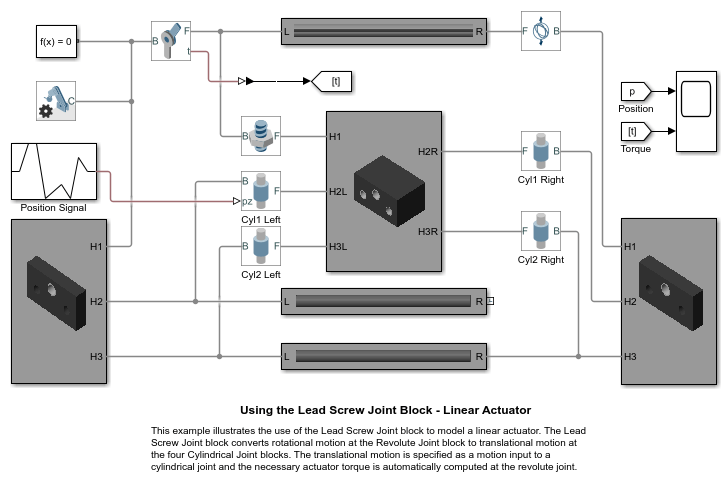 导螺杆联合ブロックの使用,線形アクチュエータ