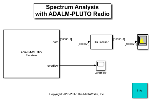 adalm-pluto收音机的光谱分析