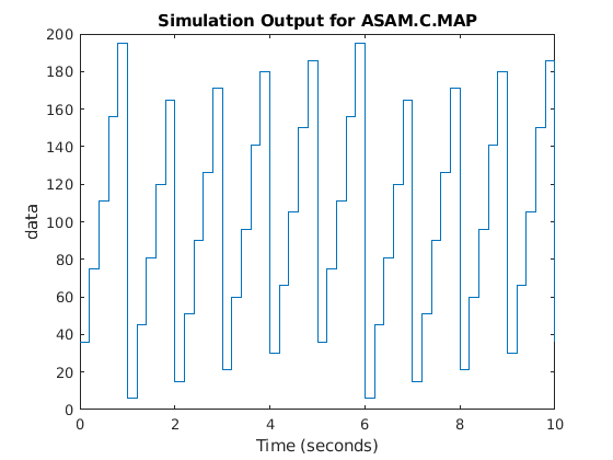 Using ASAM CDFX Data With Simulink Data Dictionary
