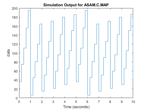 Using ASAM CDFX Data With Simulink