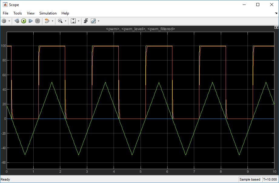 Mapping MDF Channels to Simulink Model Input Ports