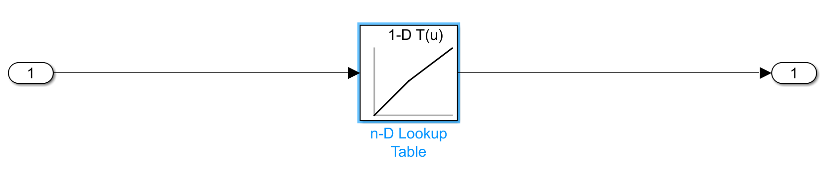 包含连接在导入和输出之间的n-D查找表的模型。