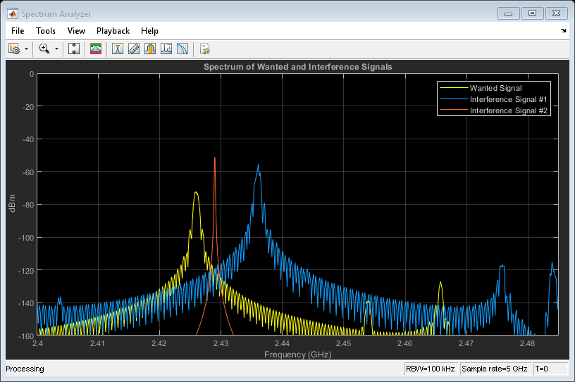 图频谱分析仪包含一个轴和其他类型的对象uiflowcontainer, uimenu, uitoolbar。标题为“想要的频谱”和“干扰信号”的轴包含3个类型线对象。这些对象分别代表通缉信号、干扰信号#1、干扰信号#2。