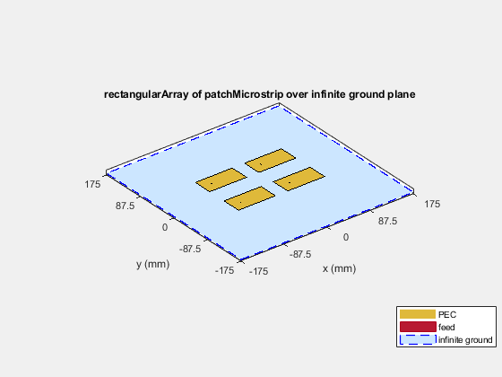 Modeling Infinite Ground Plane in Antennas and Arrays