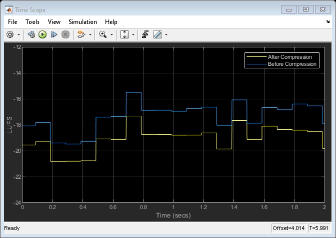 Compare Loudness Before and After Audio Processing