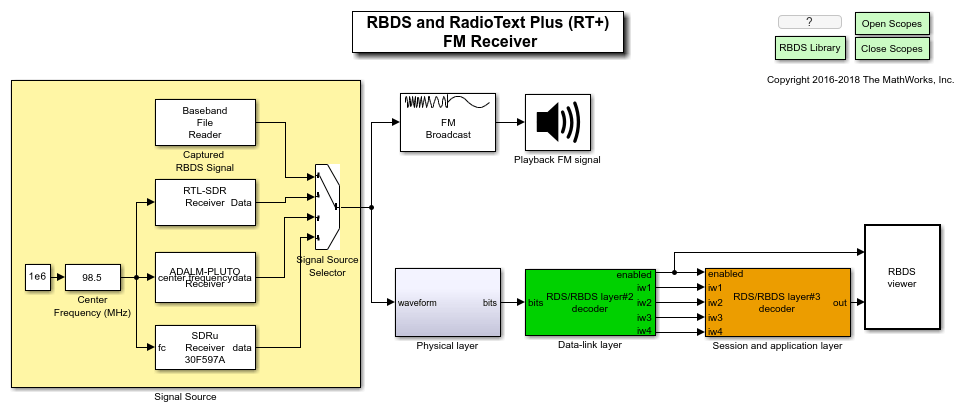 Simulink中的RDS/RBDS和RadioText Plus (RT+)调频接收机金宝app