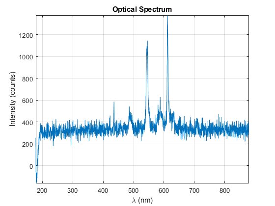 Fetch Spectrum Through Ocean Optics Spectrometer Using MATLAB Instrument Driver