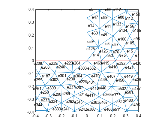 图包含一个坐标轴对象。轴线对象包含2个线型对象。gydF4y2Ba