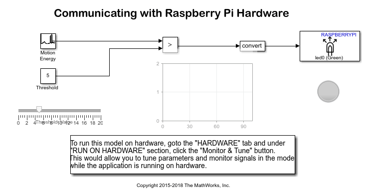 与Raspberry PI™硬件进行沟通