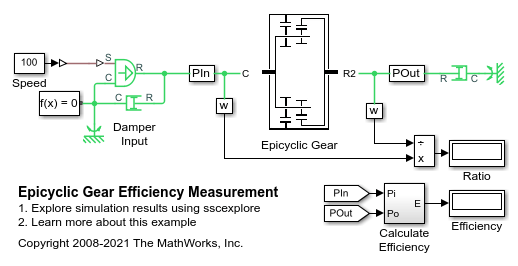 Epicyclic Gear Efficiency Measurement