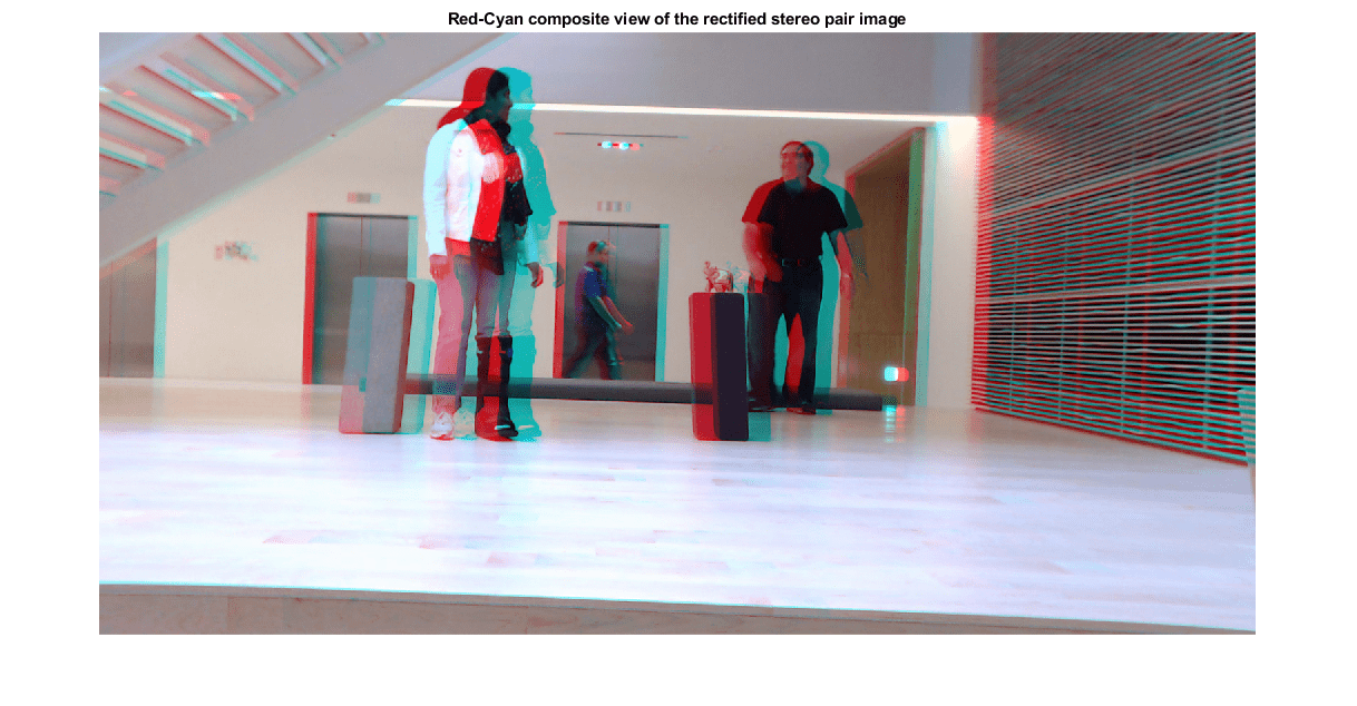 Figure contains an axes object. The axes object with title Red-Cyan composite view of the rectified stereo pair image contains an object of type image.