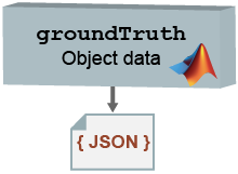 导出地面真相对象自定义和COCO JSON文件