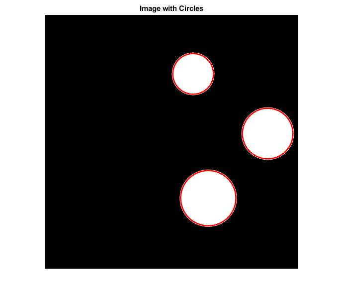 图包含一个轴。The axes with title Image with Circles contains 3 objects of type line, image.