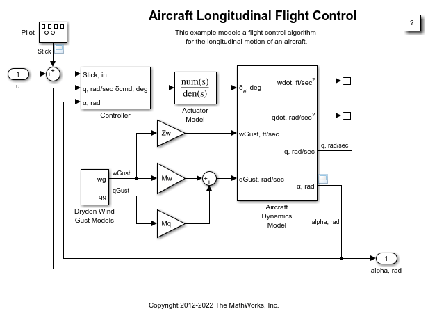 航空机縦运动の制御制御
