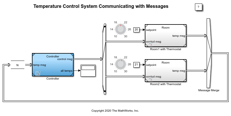 メッセージを使用して通信する温度制御システム
