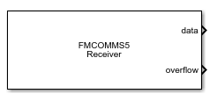FMCOMMS5接收机阻塞