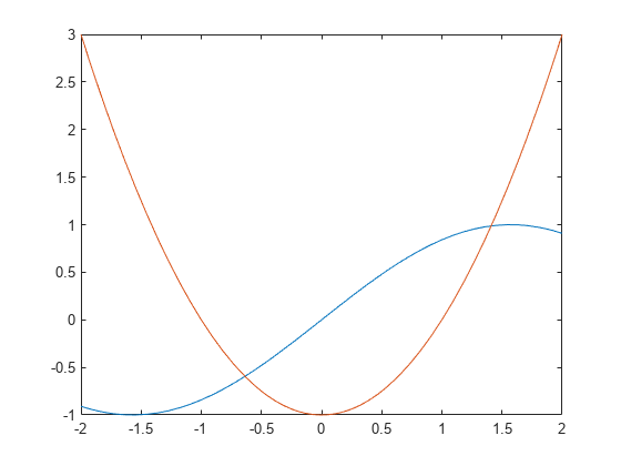 图中包含一个坐标轴。坐标轴包含2个functionline类型的对象。