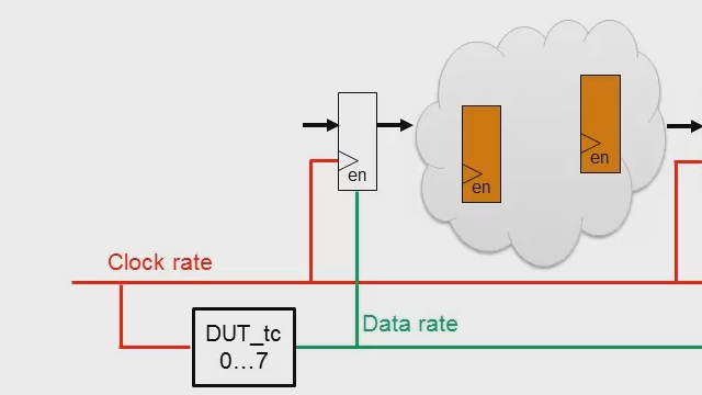 在HDL编码器R2014B中引入的时钟速率管道管道插入了以更快的FPGA时钟速率计时的新管道阶段。这是有关此功能的两部分系列的一部分，引入了功能和基本概念。