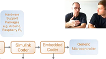 Tobias Kumschmider和Christoph Hahn向您介绍了Mathworks代码生成工具链，提供有关支持平台的信息，并在循环中的过程（PIL）软件演示中显示功能。金宝app
