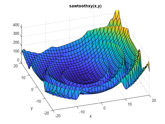 图中包含一个轴对象。标题为sawtooxy (x,y)的axes对象包含一个functionsurface类型的对象。gydF4y2Ba