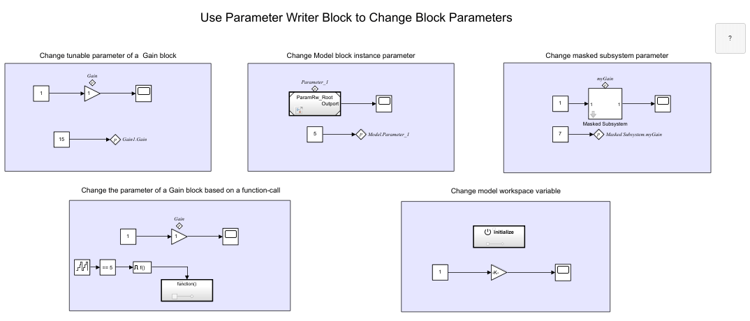 使用参数作家块改变块的参数