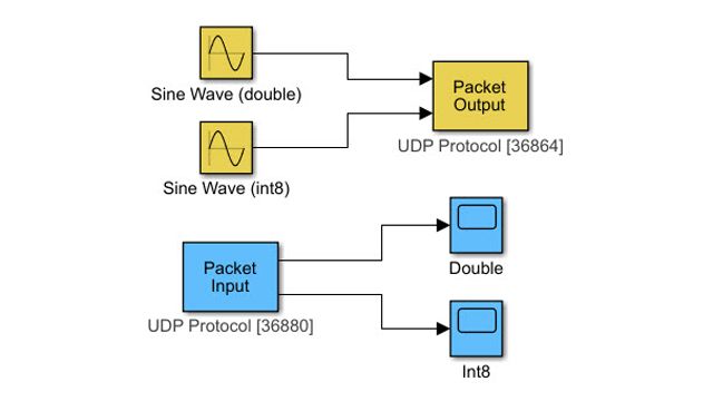 数据传输采用UDP通信协议。