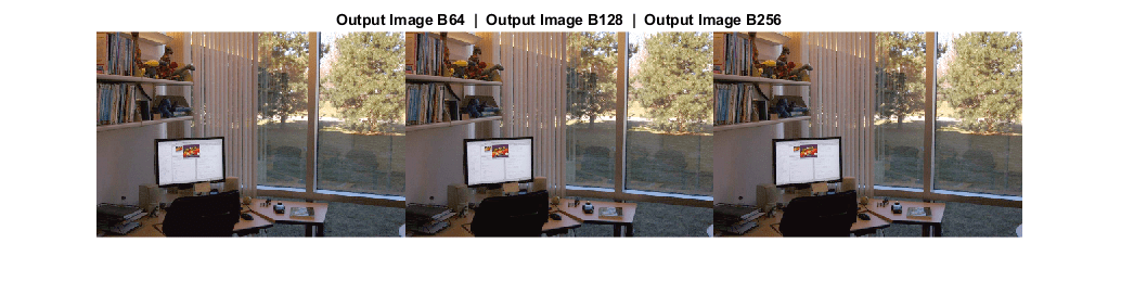 图中包含一个坐标轴。标题为Output Image B64 | Output Image B128 | Output Image B256的轴包含一个Image类型的对象。