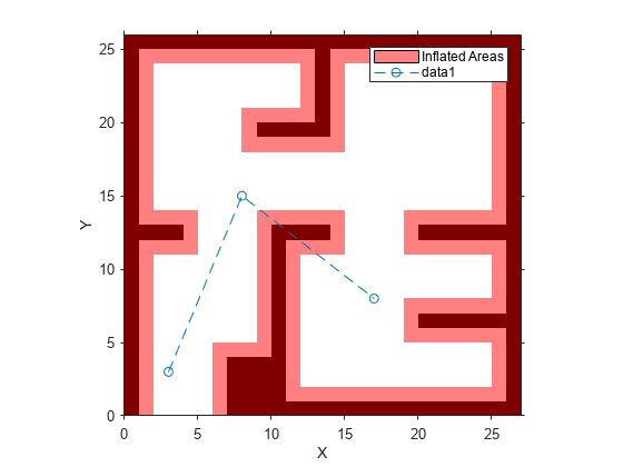 图包含一个坐标轴对象。坐标轴对象包含X, Y ylabel包含3类型的对象形象,补丁,线。该对象代表的地区。