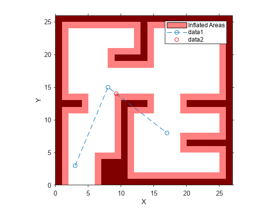 图包含一个坐标轴对象。坐标轴对象包含X, Y ylabel包含4对象类型的形象,补丁,线。一个或多个行显示的值只使用标记这个对象代表的地区。