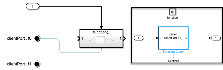 金宝app仿真软件帆布与2块标记为“clientPort元素调用的函数。f0”和“clientPort。f1”和函数调用子系统。子系统内部有一块函数调用者”clientPort.f0()块图标重叠。函数调用块连接到第一个函数元素通过一个函数调用块连接器线。