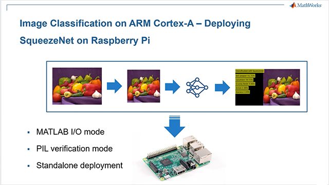使用深度学习执行图像分类，从Matlab与Raspberry PI支持包和Matlab编码器的覆盆子PI。金宝app将如raspberry pi上的ARM Cortex-A部署了这样的应用程序。