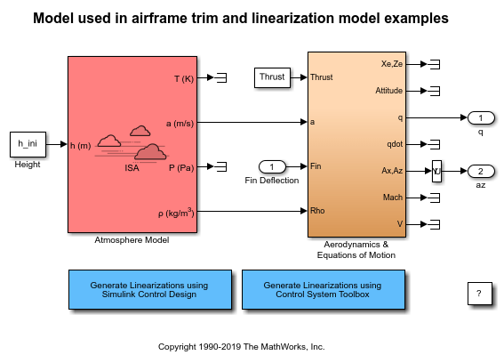 一个irframe Trim and Linearize with Control System Toolbox