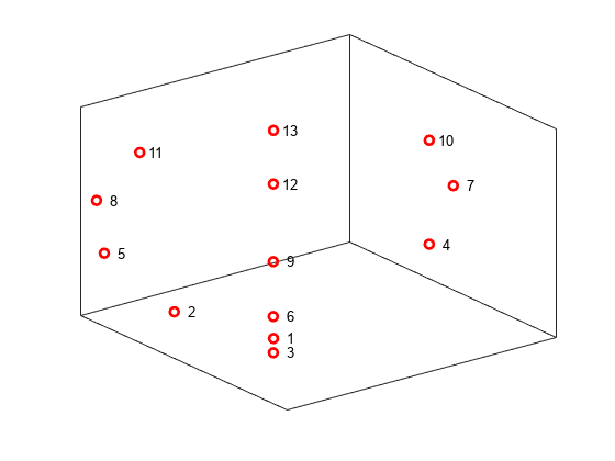 Figure contains an axes object. The axes object contains 14 objects of type line, text.
