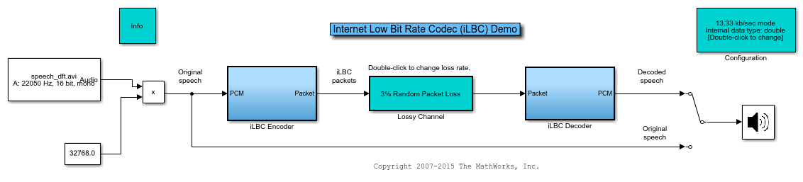 互联网低比特率编解码器（ILBC）用于VoIP