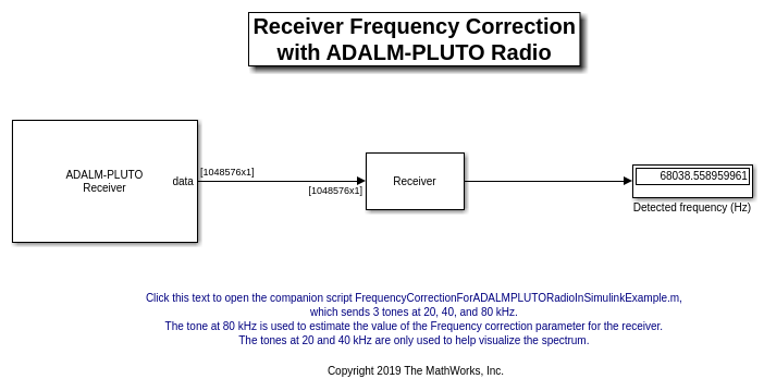 Frequency Correction for ADALM-PLUTO Radio in Simulink