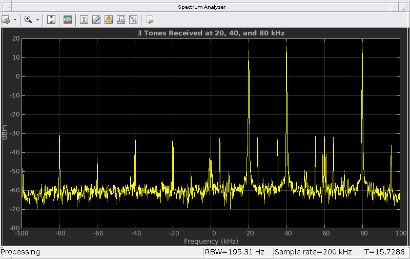 Frequency Correction for ADALM-PLUTO Radio